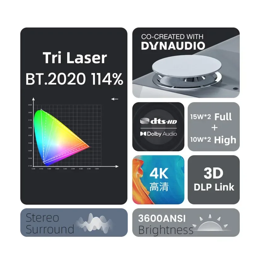 Home Cinema Laser Projector - Meilleur projecteur de cinéma maison JmGO