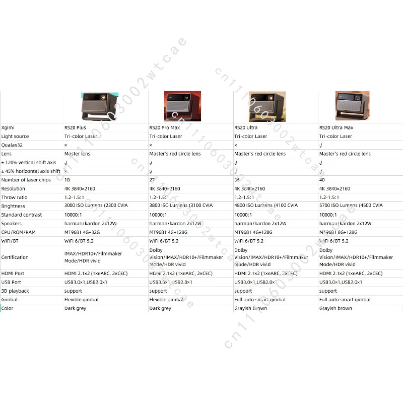 Home Cinema Laser Projector - Projecteur Cinéma Triple Laser 4K RS