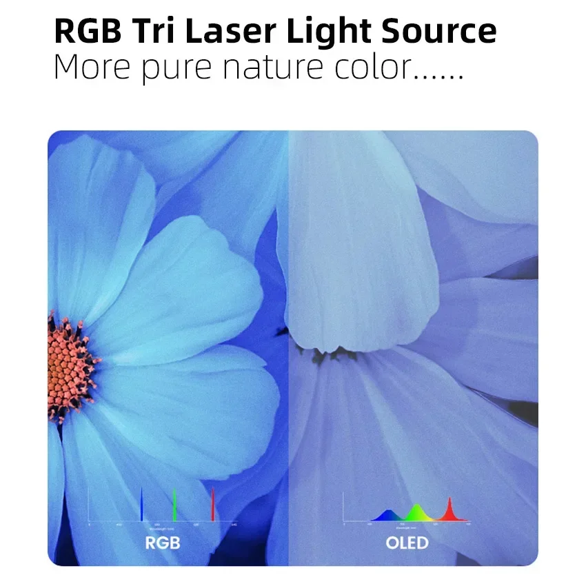 Meilleur projecteur de cinéma  - Home Cinema Laser Projector avis et prix