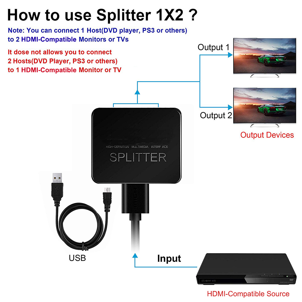 Répartiteur compatible HDMI 4K - Home Cinema With Projector avis et prix