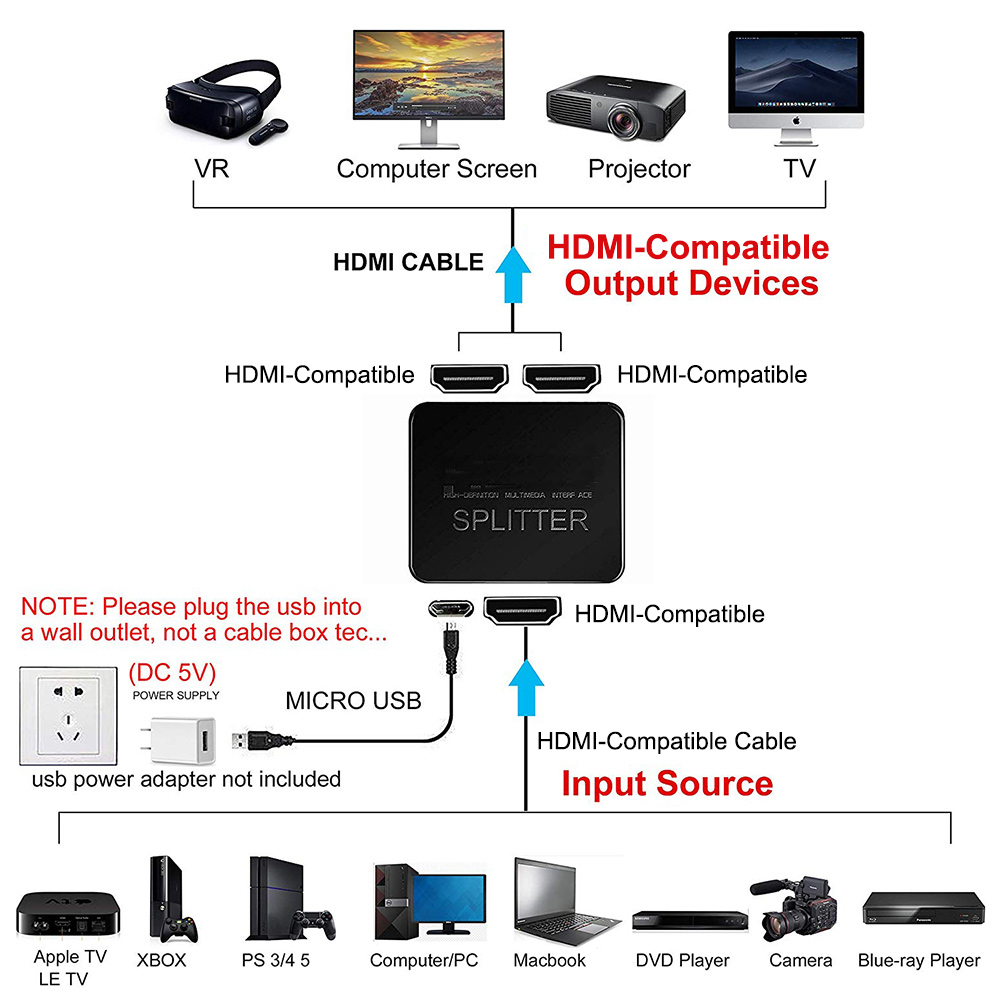 Répartiteur compatible HDMI 4K - Home Cinema With Projector avis et prix