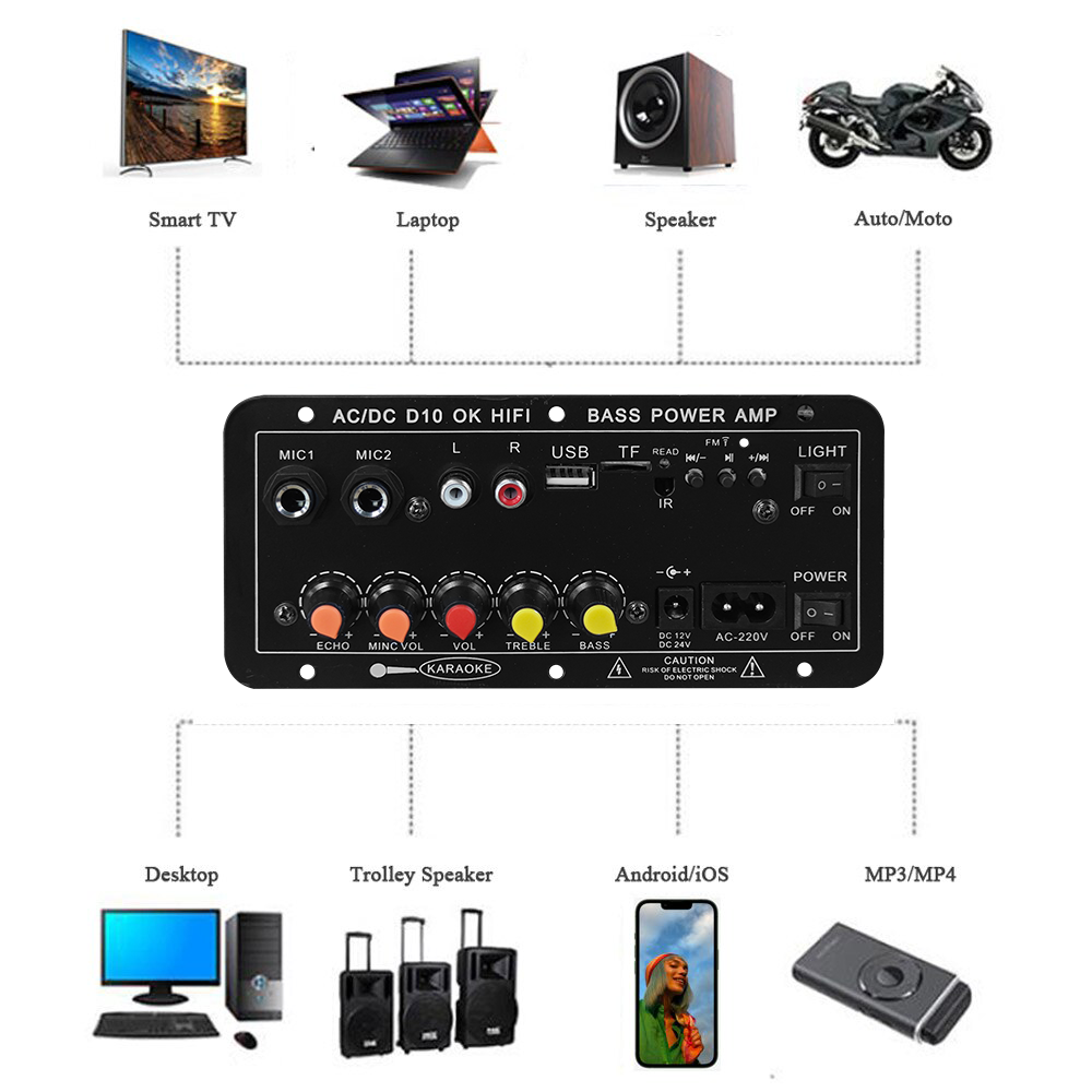 Carte d'amplification numériqu - Home Cinema App avis et prix