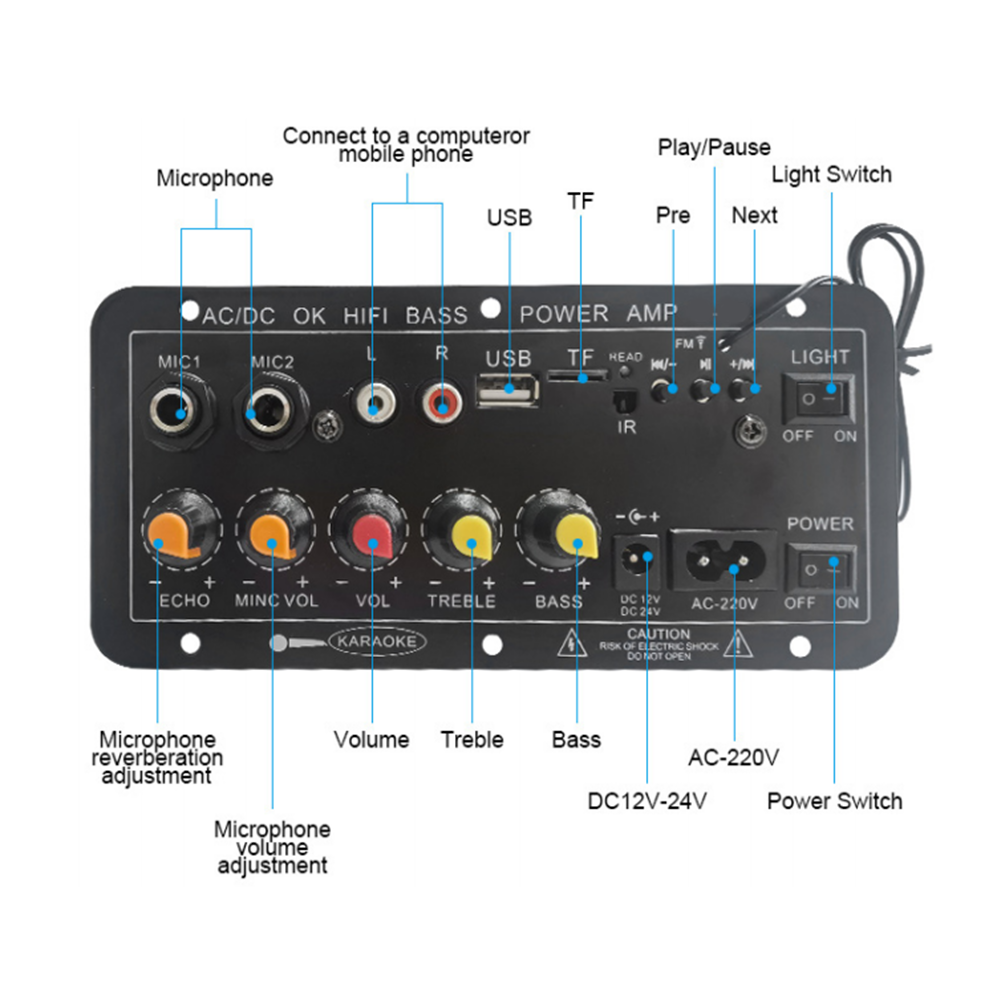 Carte d'amplification numériqu - Home Cinema App avis et prix
