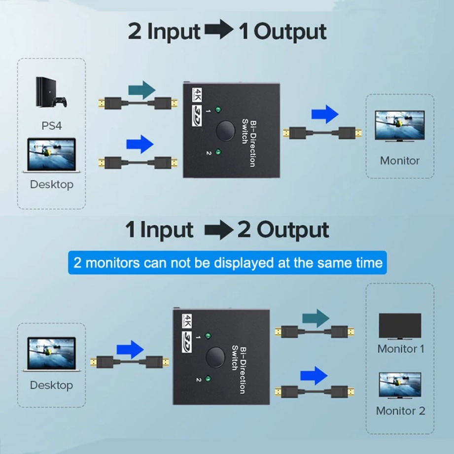 Nouveau commutateur HDMI 4K 3D - Home Cinema With Projector avis et prix