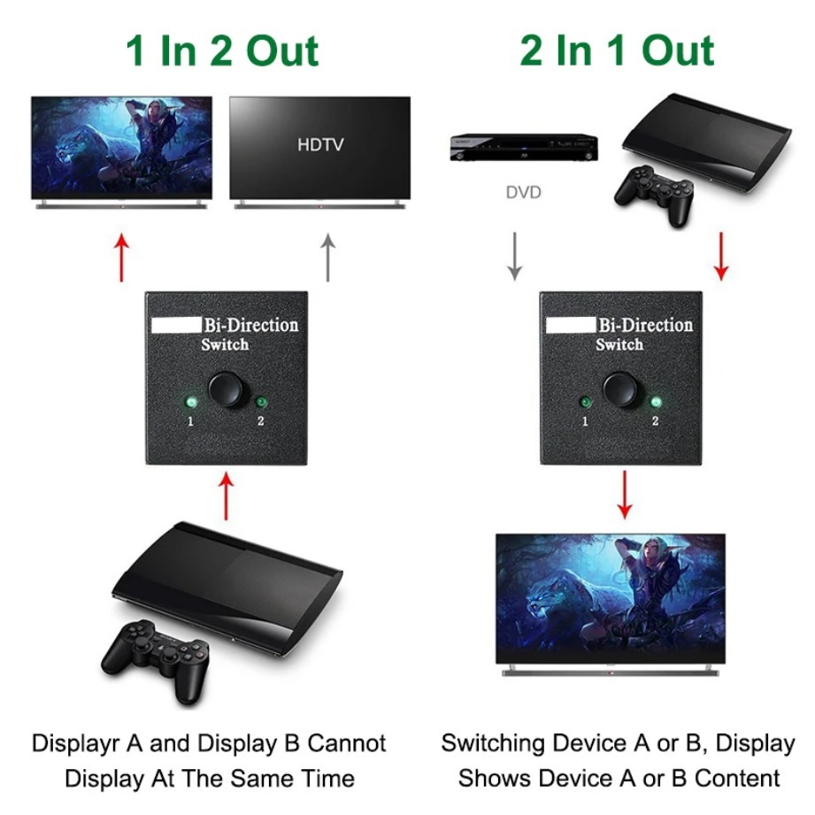 Nouveau commutateur HDMI 4K 3D - Home Cinema With Projector avis et prix